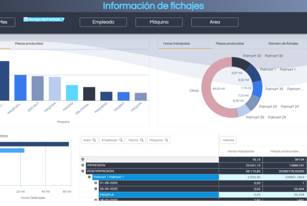 Datos en BI